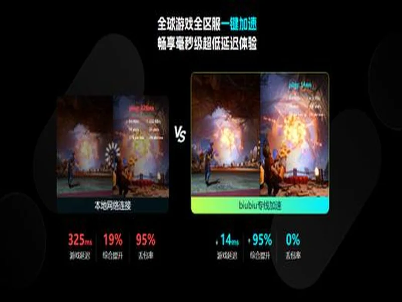 2026年6款主流加速器横向对比，告别高延迟！第一名实至名归！